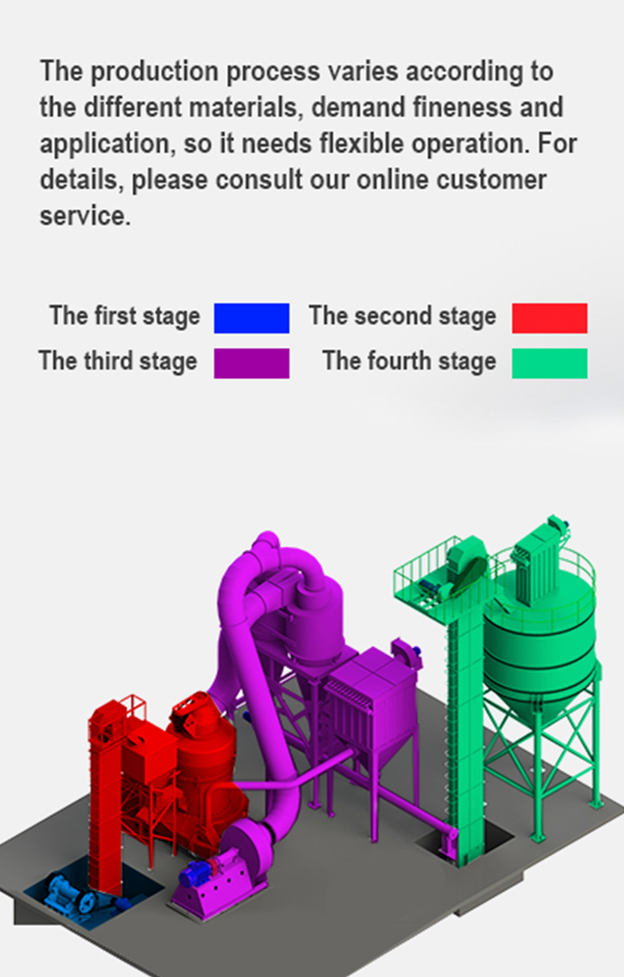 solution-process-mtw